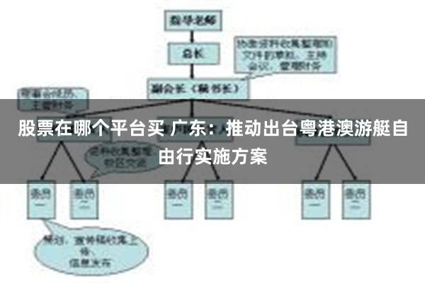 股票在哪个平台买 广东：推动出台粤港澳游艇自由行实施方案